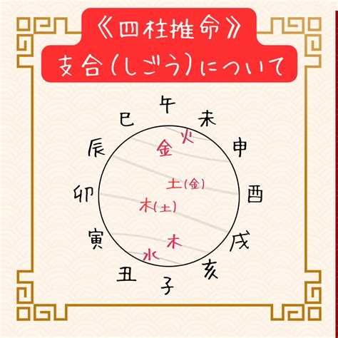 三合日|干合（かんごう）・支合（しごう）・三合（さんご。